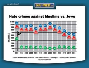 HC MvJ hate crimes 2001-2013