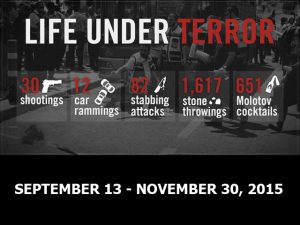 Life under Terror